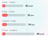 Чисто баловство , точный