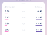 Схватки тренировочные или нет