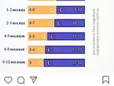 Проблемы со сном