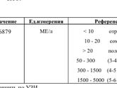 Помогите разобраться хгч