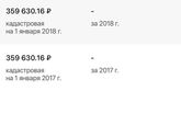 Налог на имущество