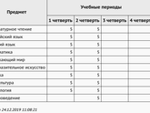 Кто про что, а у нас каникулы!!!!