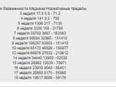 Девочки, Месячные были 8