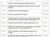 Крупная моторика.