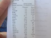 Общий анализ крови