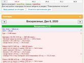 Я худею день 6