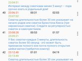 Ввели гель где то