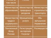 Девочки какую выбрать услугу