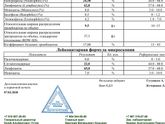 Общий анализ крови