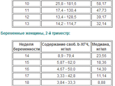 Помогите с ХГЧ