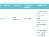 8,5 недель