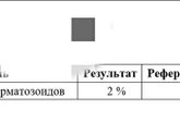 Фрагментация ДНК спермограммы Девочки,что
