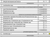 Помогите расшифровать пожалуйста, надеюсь