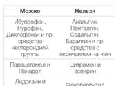 Обезболивающее