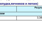 Помогите расшифровать аналез онкомеркер