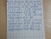 Мои новости по ТТГ.