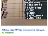 Тесты и уровень хгч