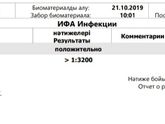 Всем добрый вечер!
