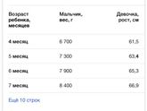 Вес ребёнка