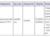 Всем привет 👋 Девушки