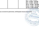 Третий хгч на удачу!?