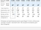 Жесть девочки с Киева