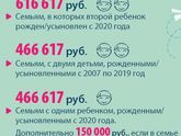 Мат капитал