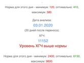 Рост ХГЧ после ЭКО