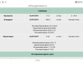 Посмотрите анализы, может у кого то было так. 41 день цикла при стандартных 28.