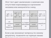 Коронавирус