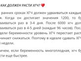 Как растёт хгч после 1000