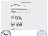 Ураааа пришел результат ХГЧ !