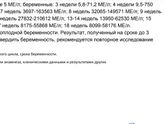 Пришло хгч 15дпо.