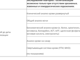 Анализы