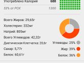 Дисбаланс БЖУ.
