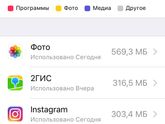 Айфон -память подскажите
