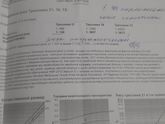 Девочки, сдавала анализ крови