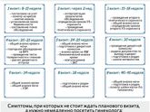 Посещение гинеколога .