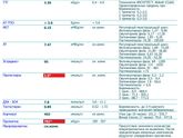 Девочки ,пришли результаты гормонов