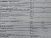 Эко поможет или нет с такой морфологией 0%.