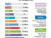 Девочки, у вас совпадало
