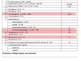 Девочки , результаты крови.