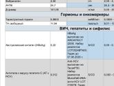 Повышенные антитела к краснухе