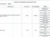 Результат анализа на ХГЧ?