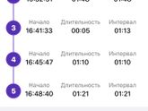 Это может быть схватки?