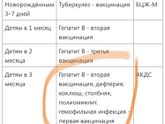 Все ли выделенные прививки
