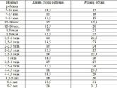 Размер ноги ребенка - как узнать?