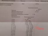 11ДПП?