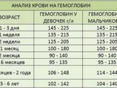 Гемоглобин