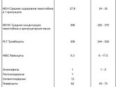 Анализ крови и прививки.